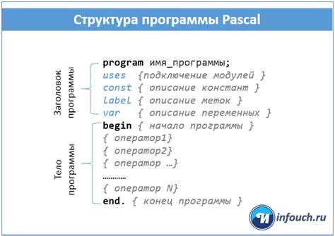 Создание структуры программы