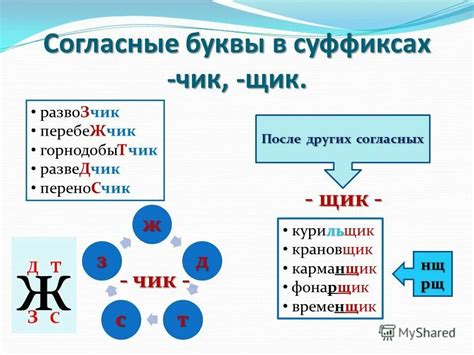 Создание существительных с помощью добавления суффиксов