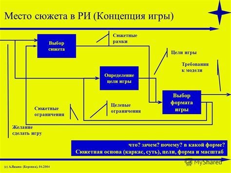 Создание сюжета и концепции игры