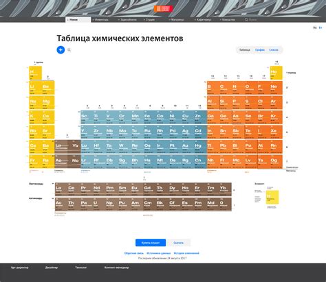 Создание таблицы Менделеева