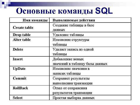 Создание таблицы с использованием SQL-команды