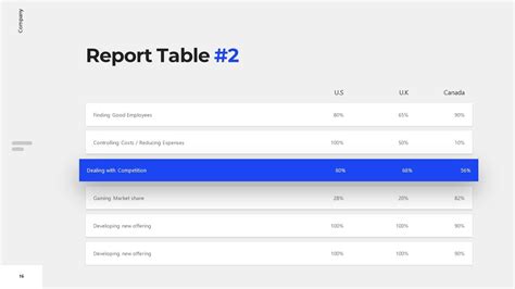 Создание таблиц и графиков в PowerPoint 2016