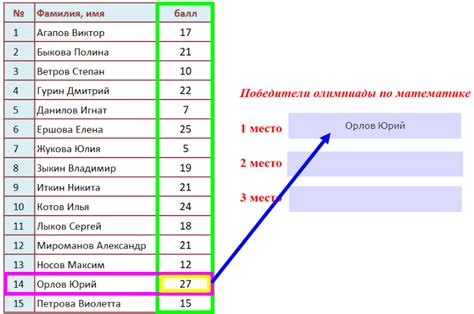 Создание таблиц и упорядочивание данных