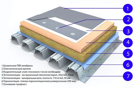 Создание текстур и деталей кровли