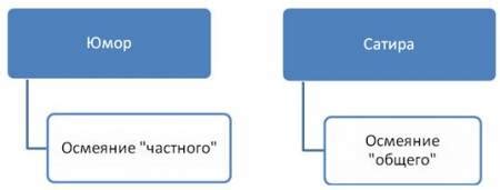 Создание увлекательного сюжета