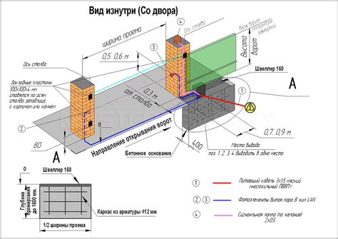 Создание фундамента для ворот