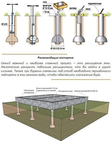 Создание фундамента для опоры