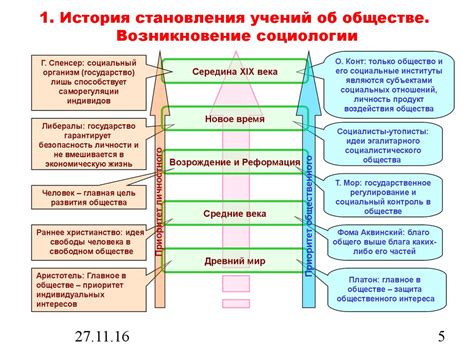 Создание хитмэпа: основные этапы в практике