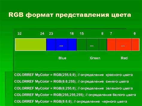 Создание цветного сообщения