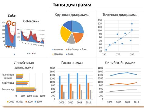 Создание цилиндрической диаграммы: подготовка данных и инструменты