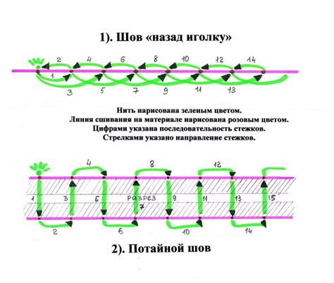 Создание шва шнурком ленты: пошаговая инструкция