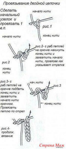 Создание эластичного края