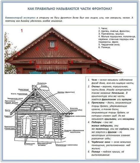 Создание элементов крыши: фронтоны, флюгеры и фасадные части