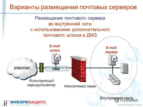 Создание DMZ-сети и размещение сервера