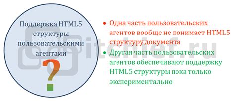 Создание HTML-структуры