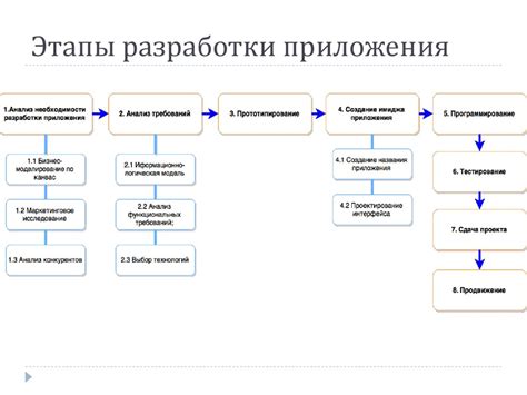 Создание Standalone-приложения