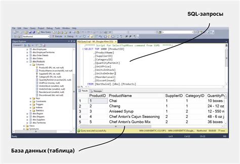 Создание view в MS SQL