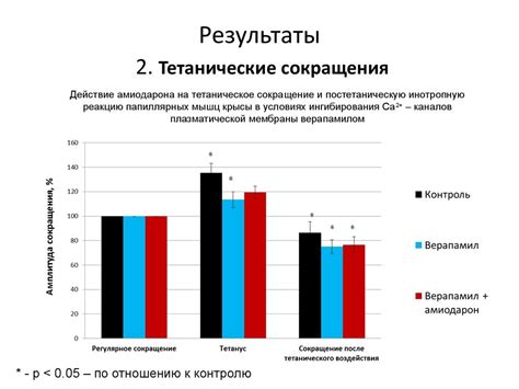 Сократительная активность