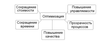 Сокращение времени в пути и оптимизация прибытия