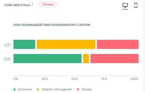 Сокращение времени загрузки проектов