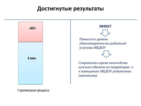 Сокращение временных и финансовых затрат