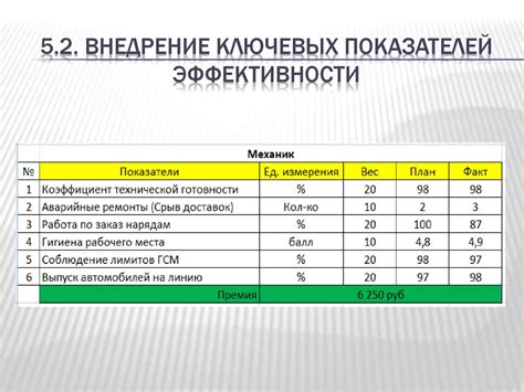 Сокращение потерь и минимизация рисков