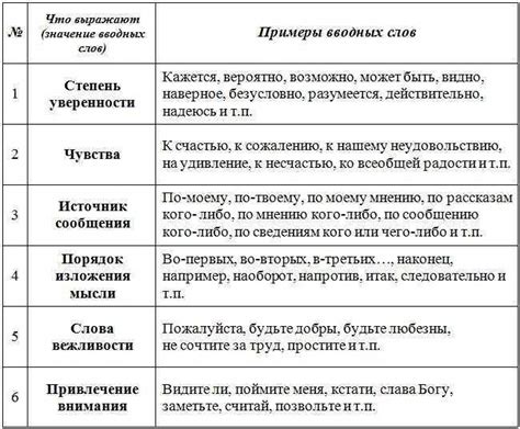 Сокрытые значения слов и фраз