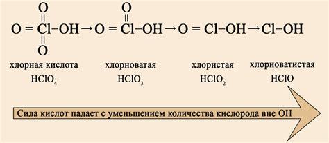 Соли или кислоты: какое из них обладает сильнее действующим веществом?