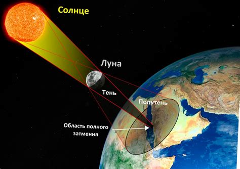 Солнечное затмение