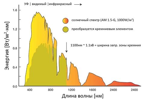 Солнечное излучение и меланин