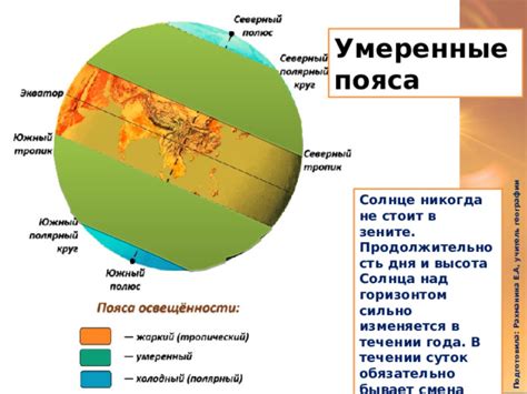 Солнце и продолжительность дня