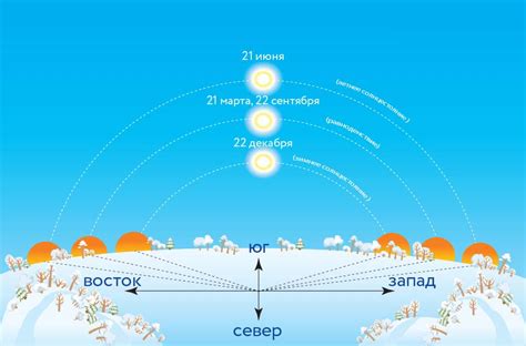 Солнце над горизонтом