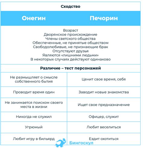 Сон и реальность: различия и сходства