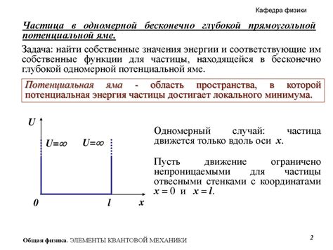 Сон об глубокой яме и его символика