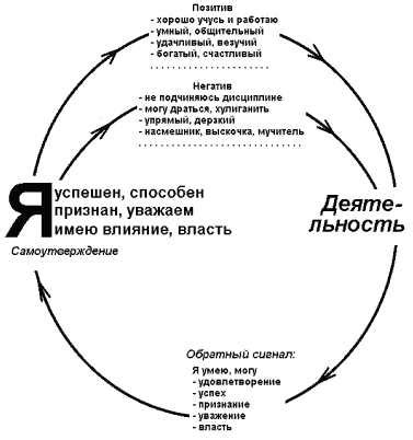 Сон о залезании на гору как символ самоутверждения и самореализации