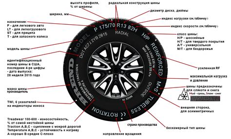 Сон о новых колесах на машине как символ роскоши