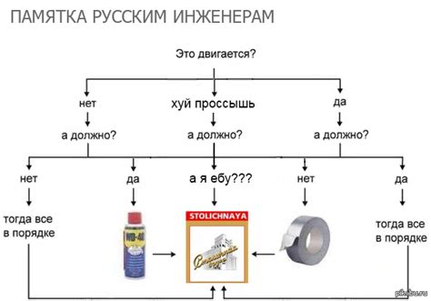 Соответствие действительности