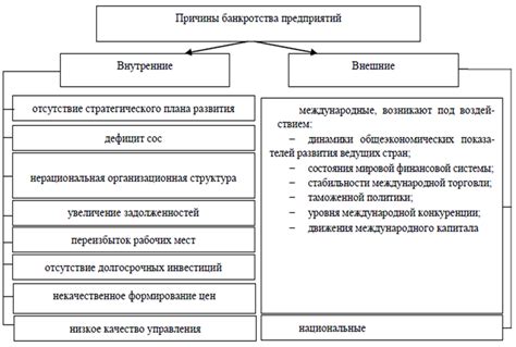 Соотношение внешней и внутренней готовности