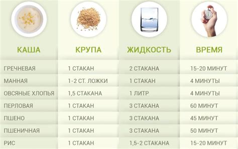 Соотношение крупы, воды и молока для достижения идеальной консистенции каши