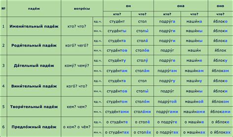 Соотношение между extend и prolong в английском языке