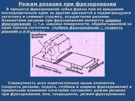 Соотношение размера фрезы и типа обрабатываемой поверхности: советы профессионалов