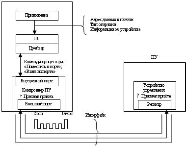 Сопоставление разрядности с другими характеристиками монитора