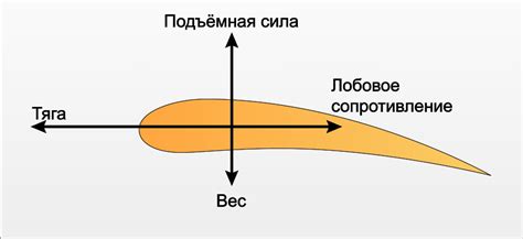 Сопротивление ветру и аэродинамика