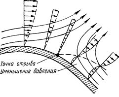 Сопротивление воздушного потока