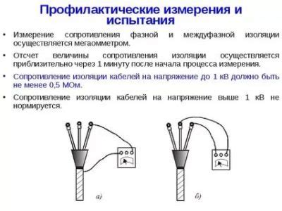 Сопротивление изоляции: зачем оно измеряется