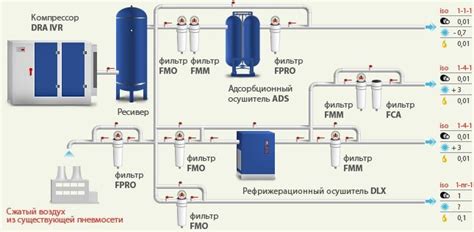 Сопряжение ресивера и устройства