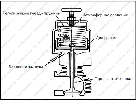 Сопутствующие изменения и модификации при увеличении наддува