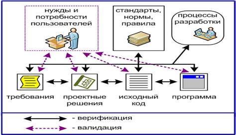 Сопутствующие процессы и важные аспекты