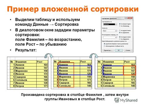 Сортировка по возрастанию и убыванию: основные принципы