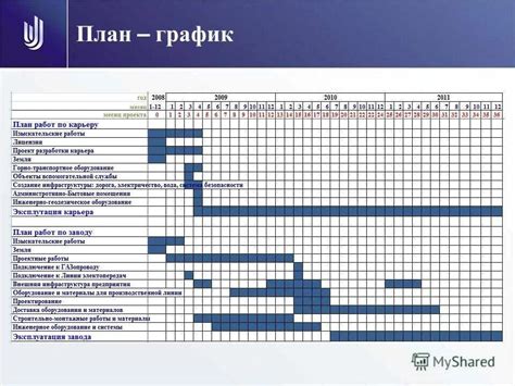 Составление визуальных планов